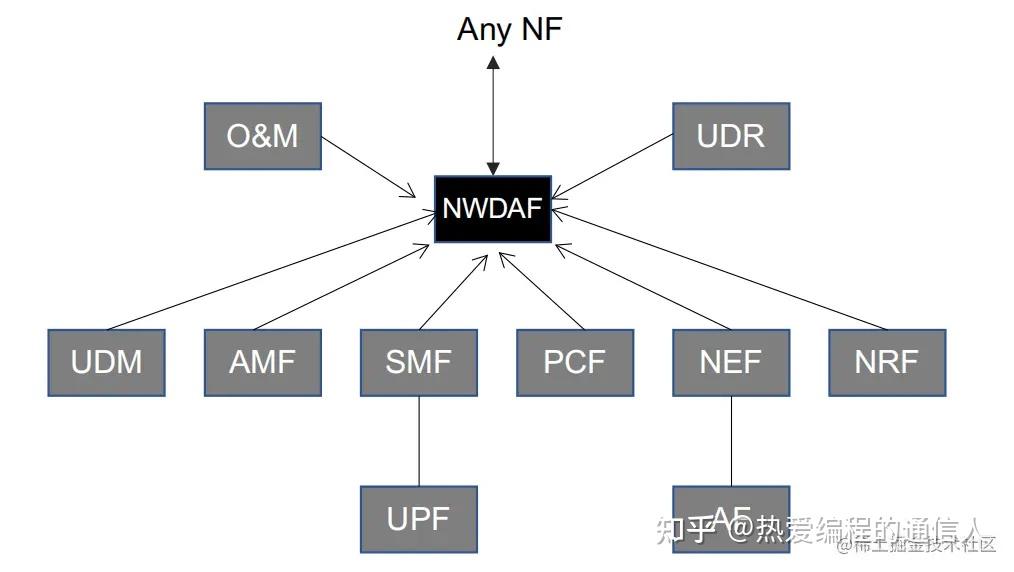 NGFW