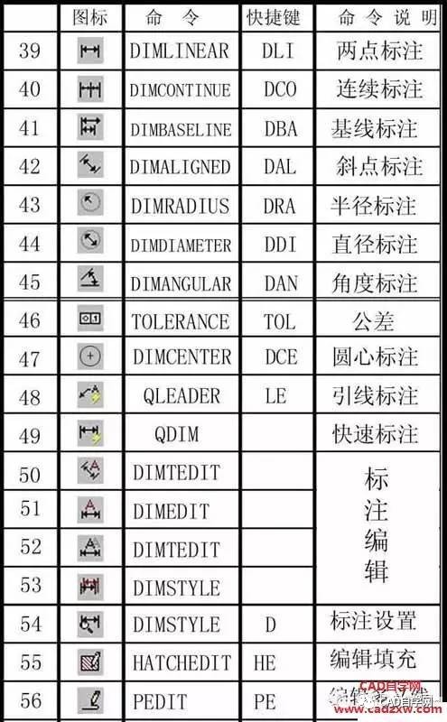cad等分命令