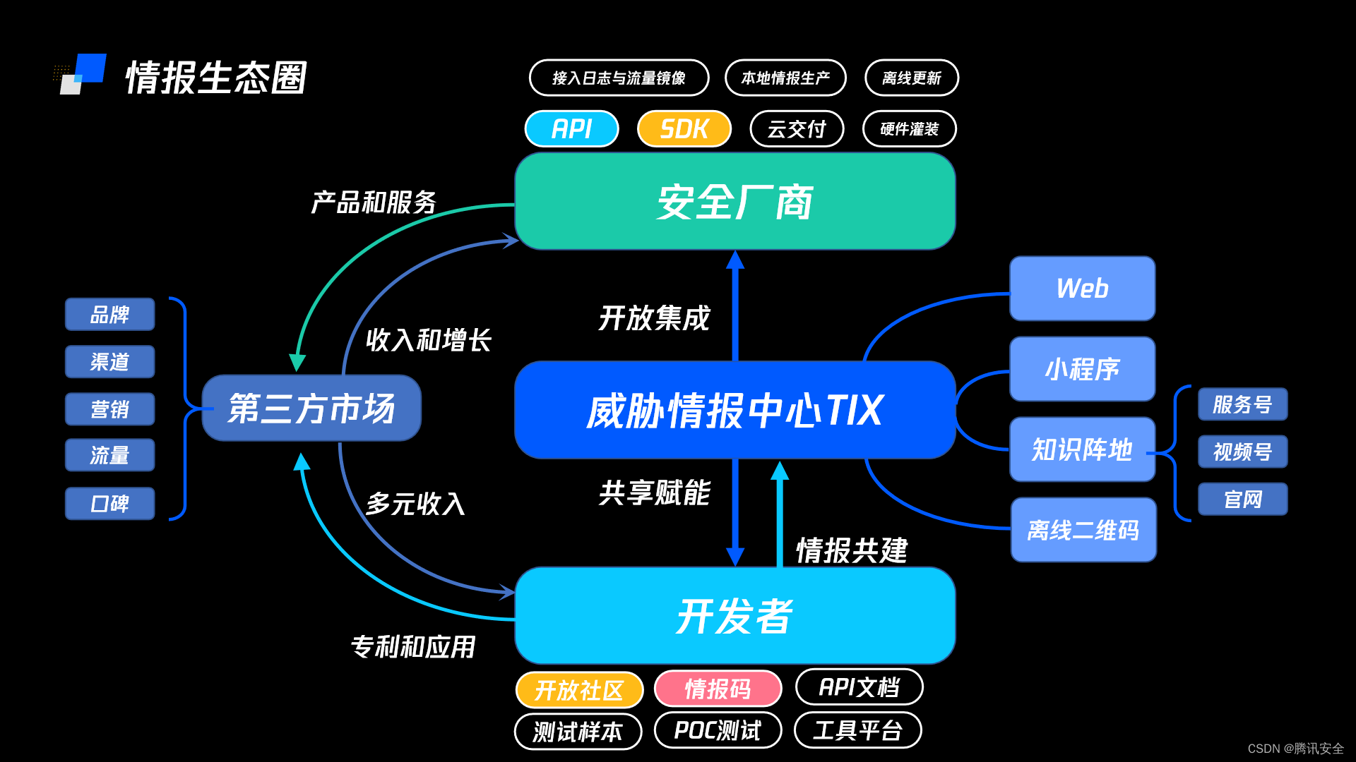 威胁情报