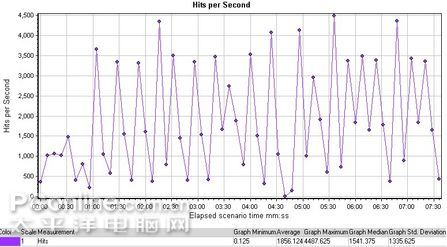 iis6