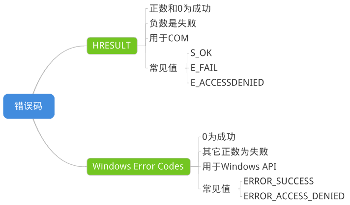 hresult