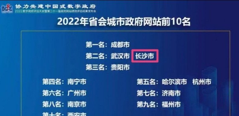 门户网站排名