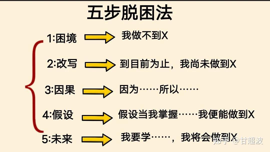 空间换时间