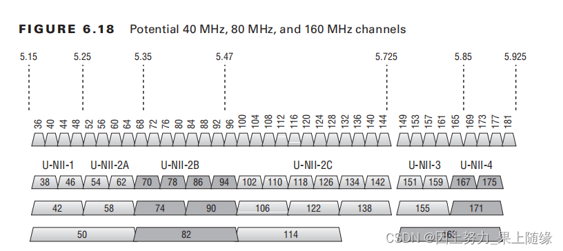 5ghz