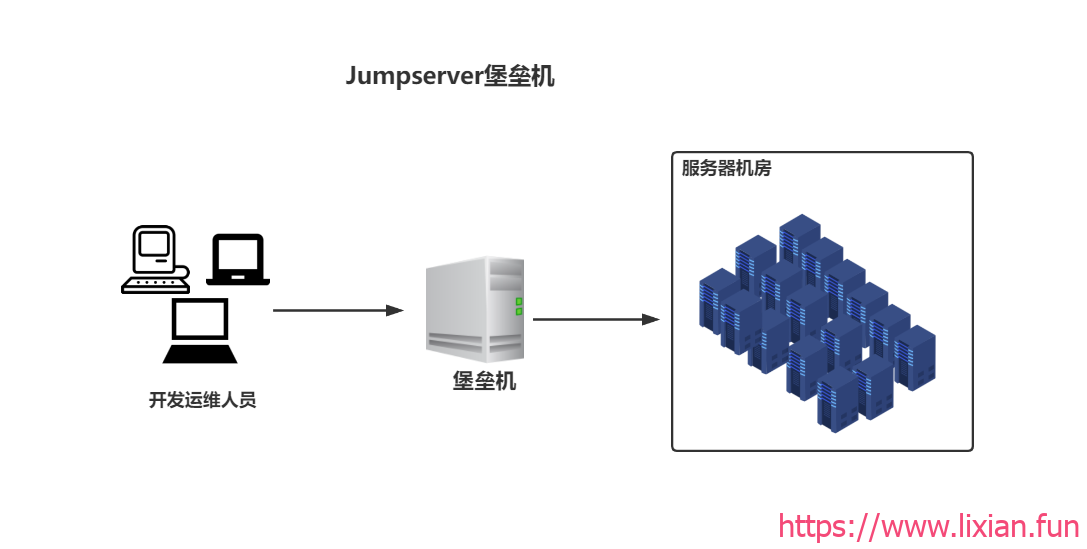 堡垒机是什么