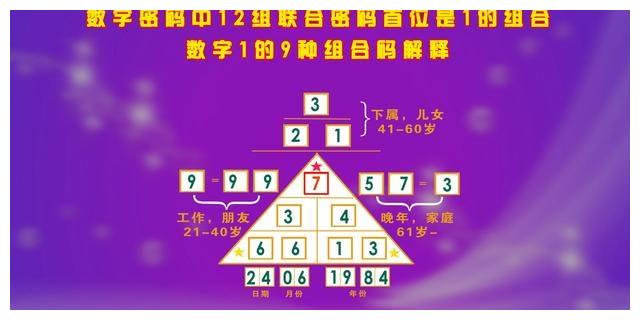 数字密码