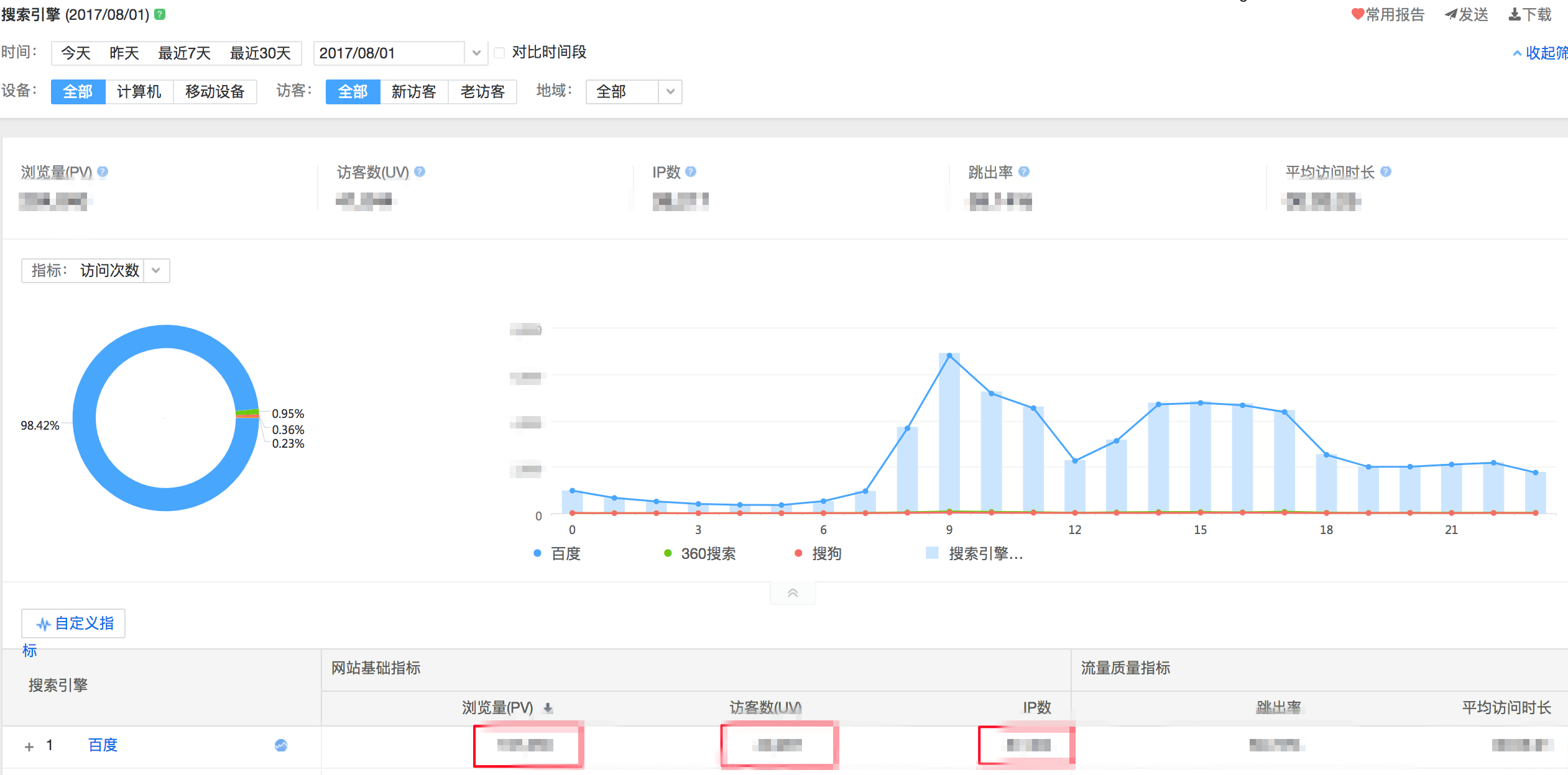 百度关键词分析