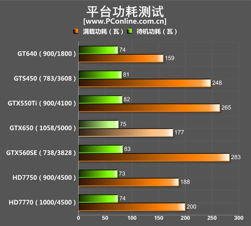 gtx650功耗