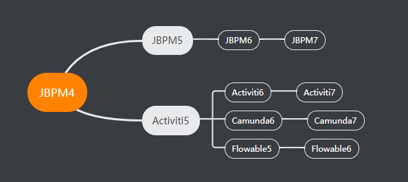 java工作流