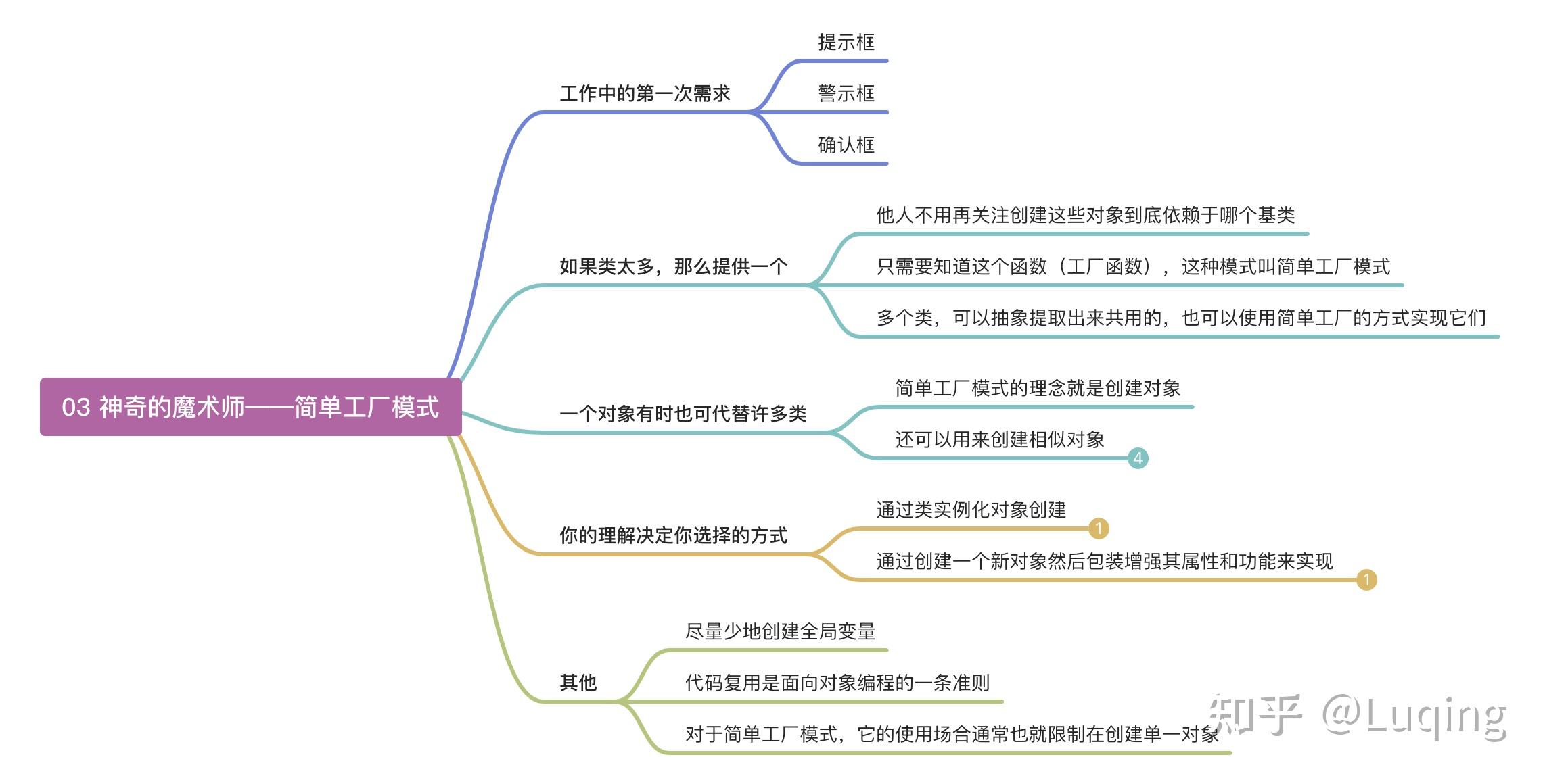 js设计模式