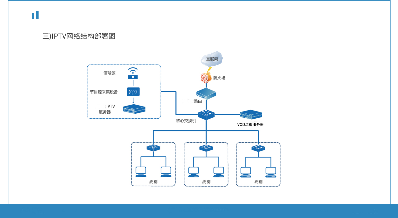 有线电视网络