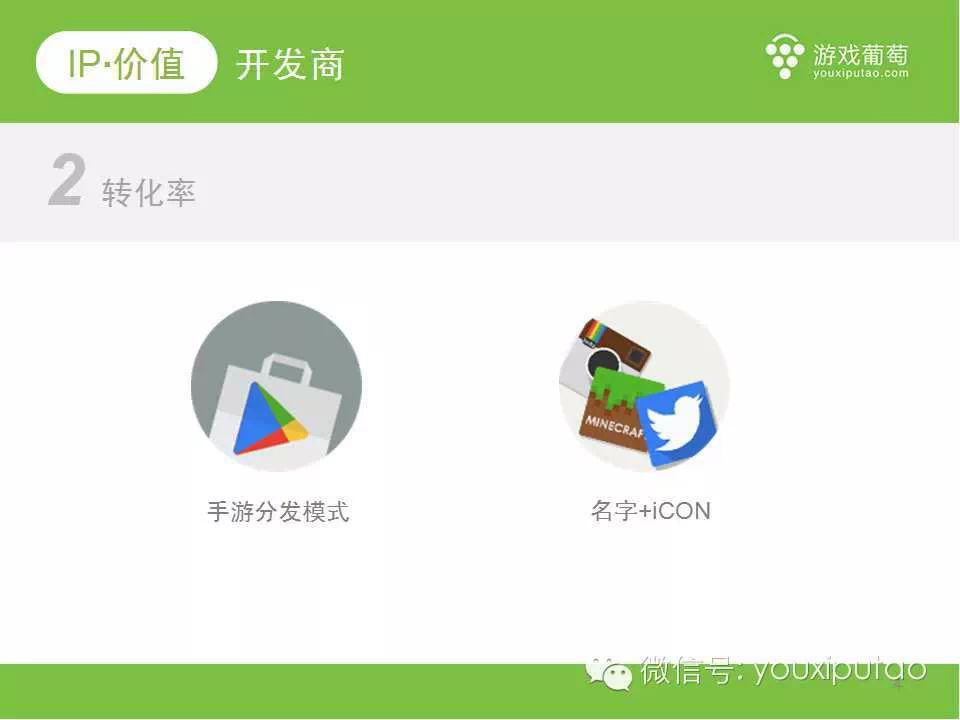 游戏ip