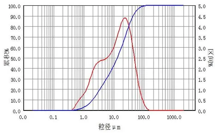 细粒度
