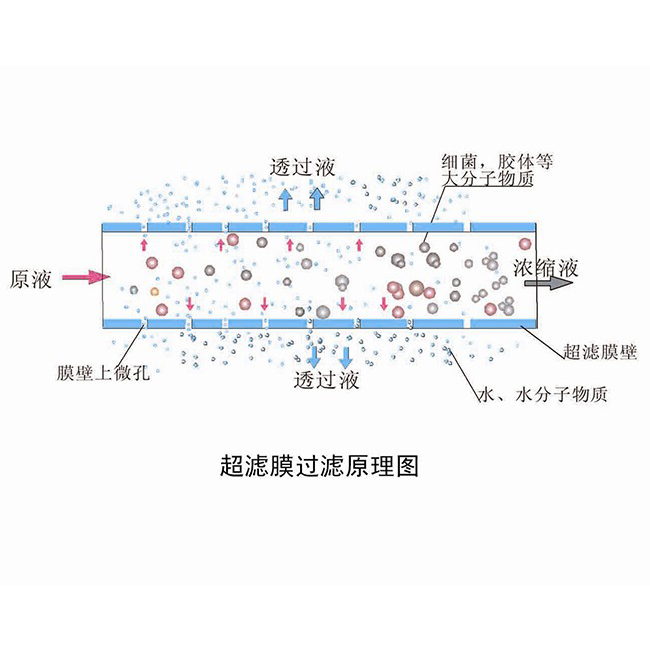 过滤操作