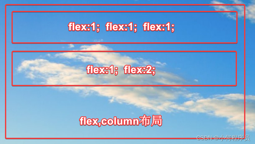 flex属性