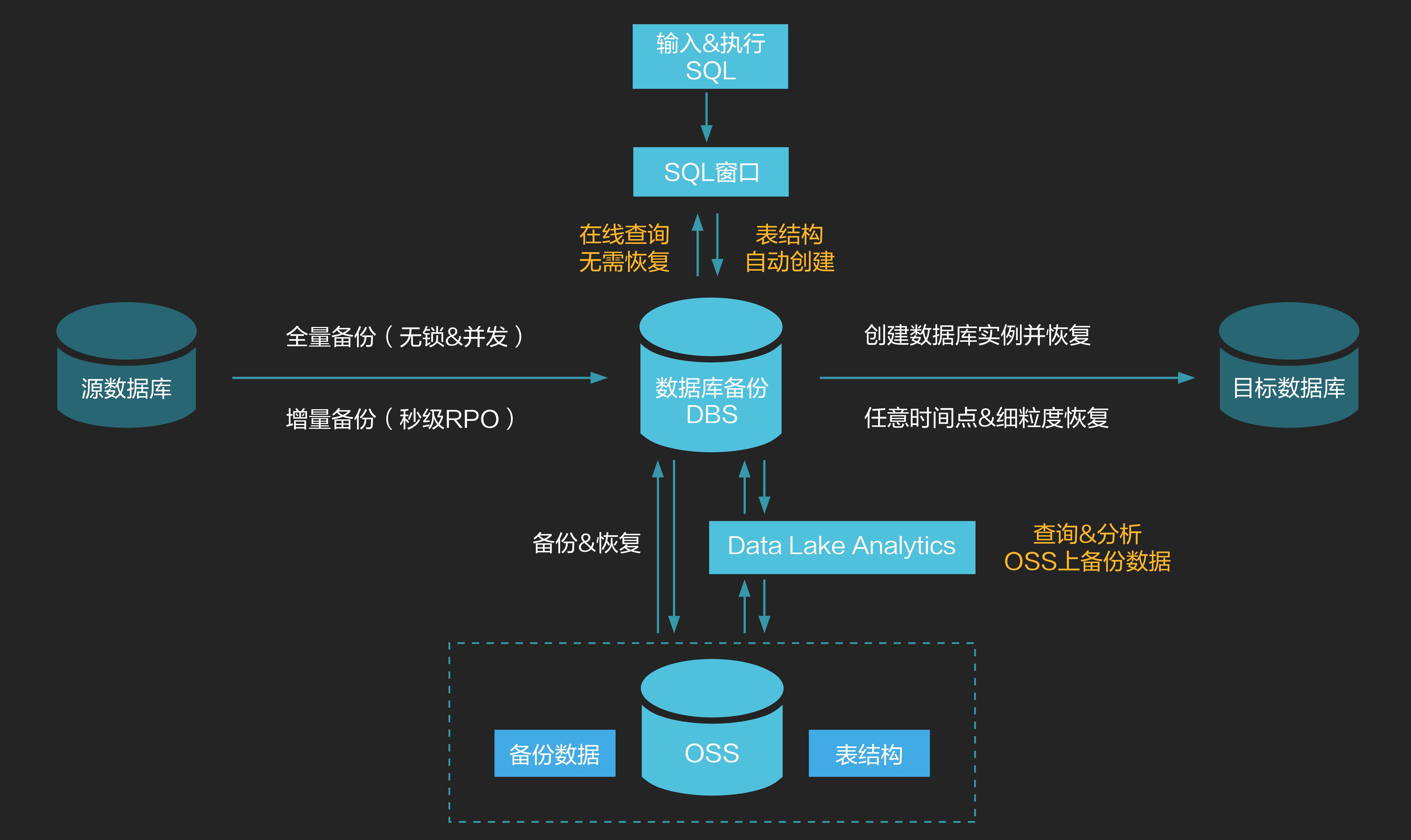 备份系统