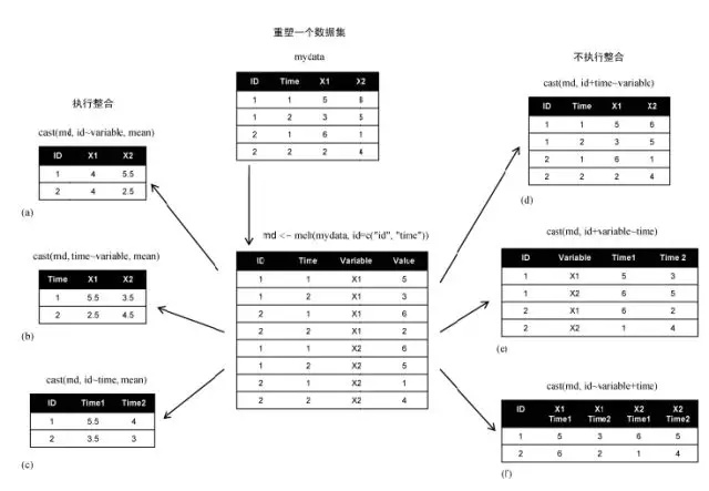 cast函数
