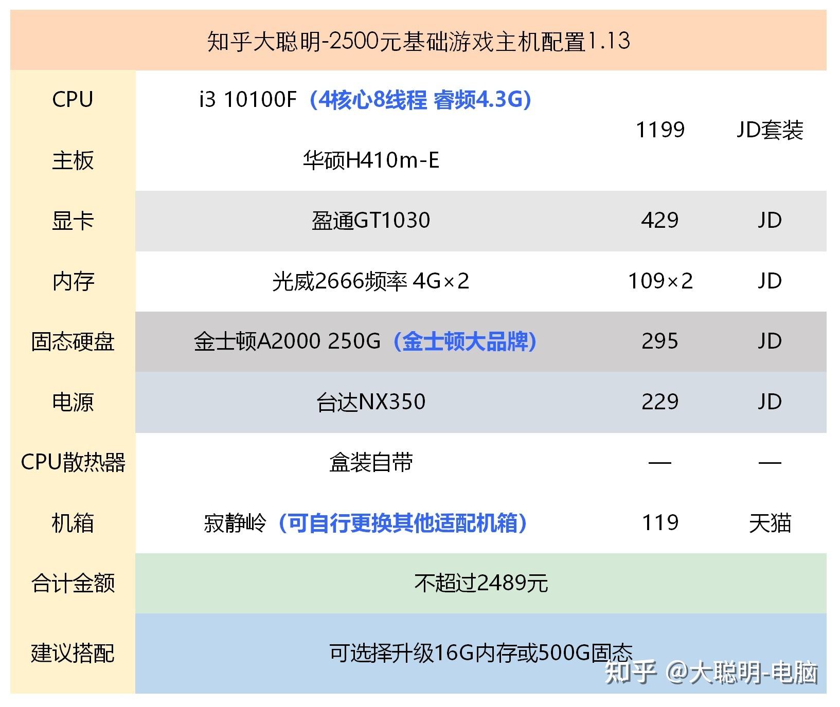硬件配置