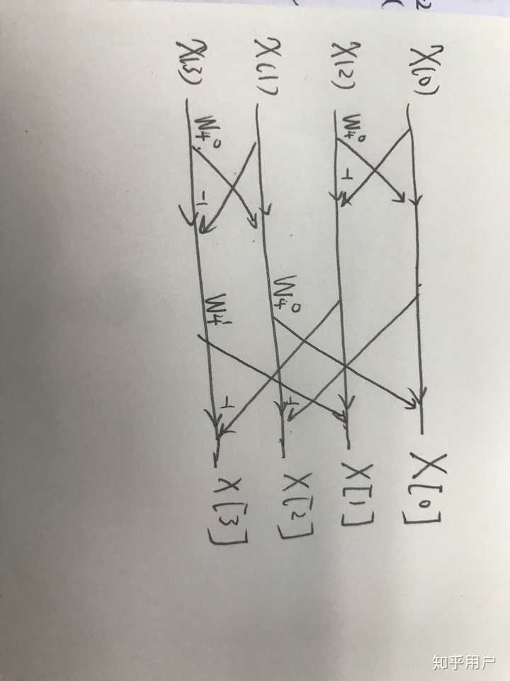 树形图怎么画