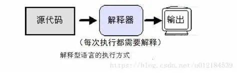 解释型语言