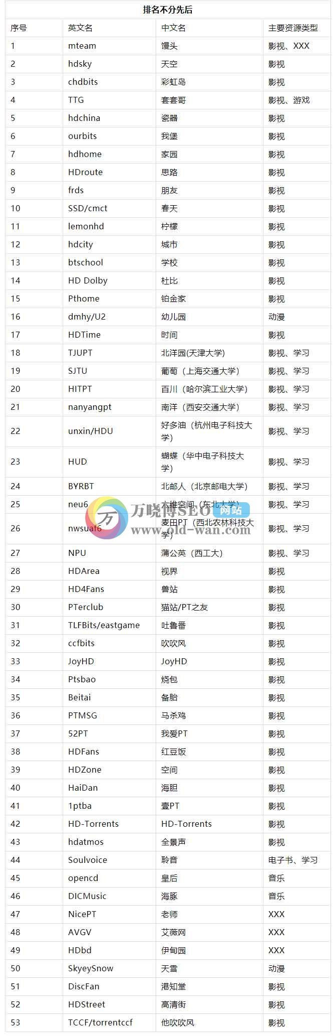 pt网站