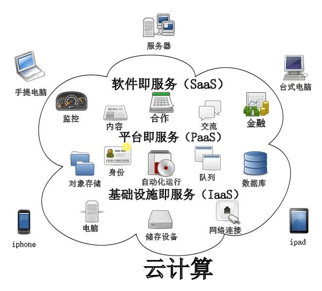 什么是云计算