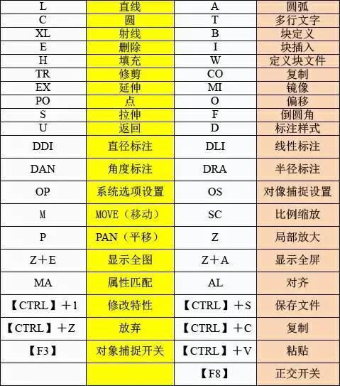 cad合并快捷键