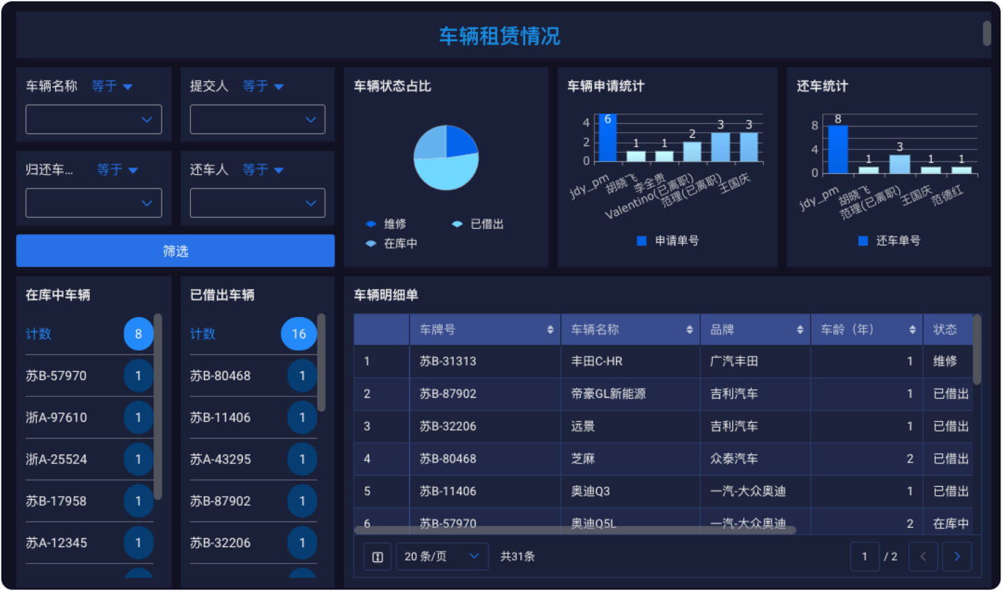 车辆管理系统