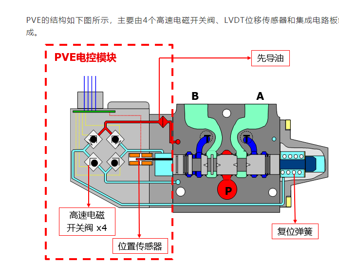pve全称