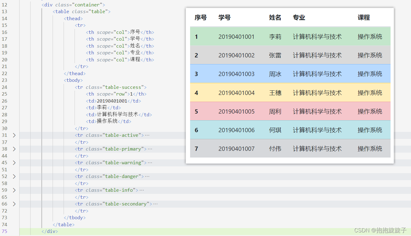 css表格样式