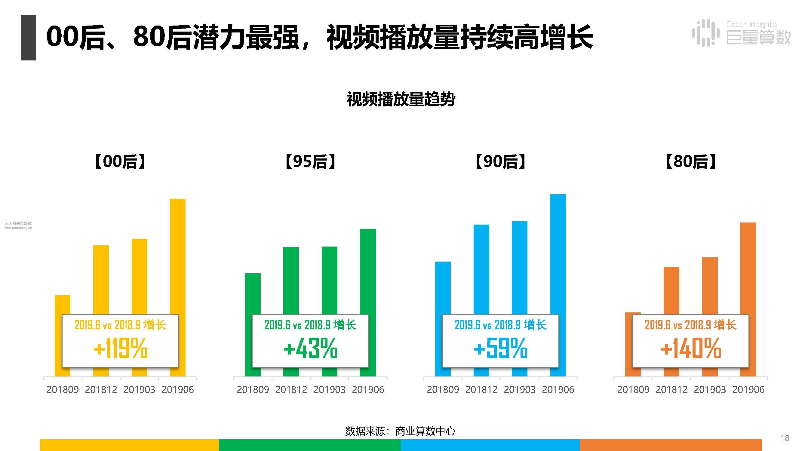 抖音出来几年了