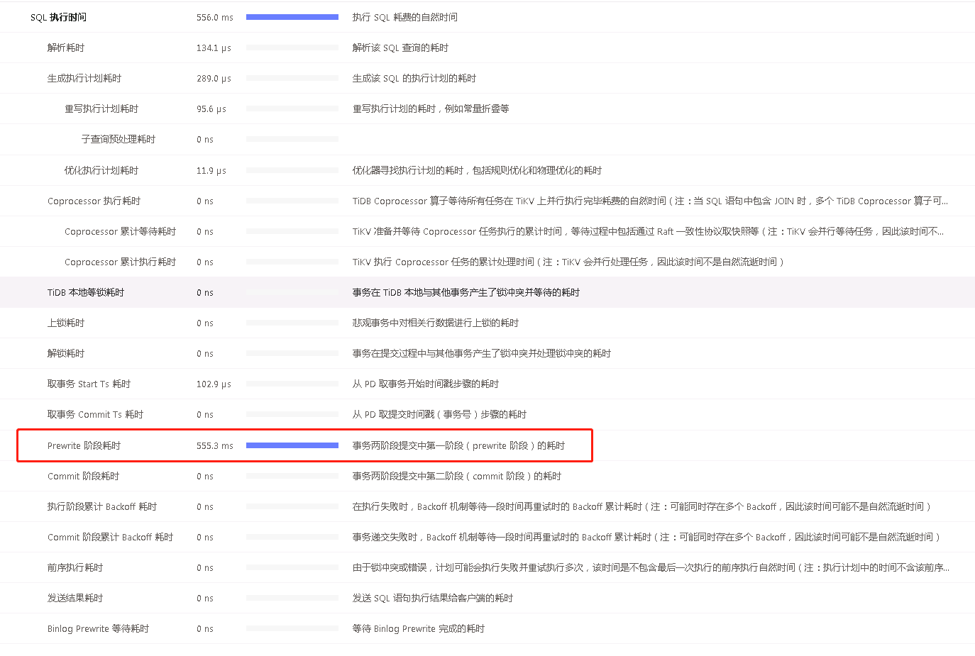 两阶段提交