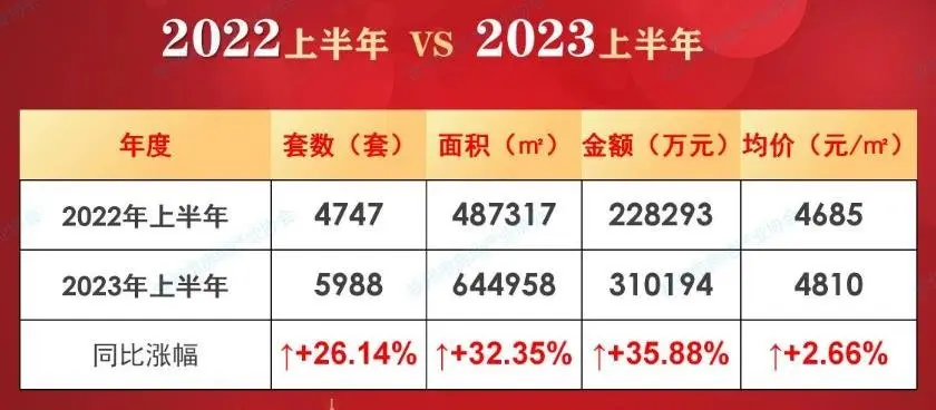 钦州房产备案证明