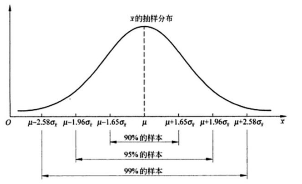 抽样分布是指