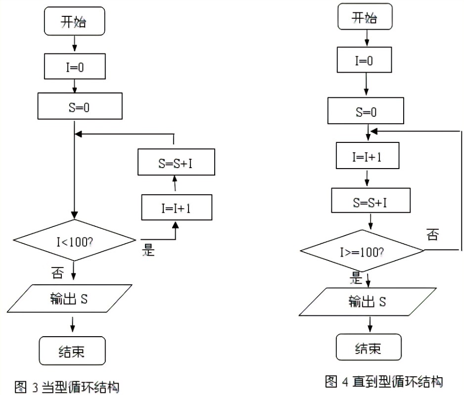 1到100的和
