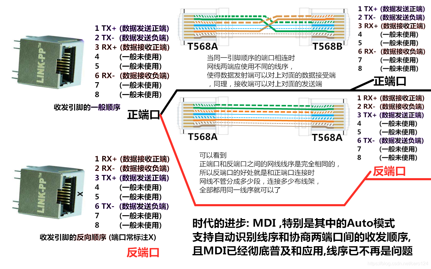 交叉线线序