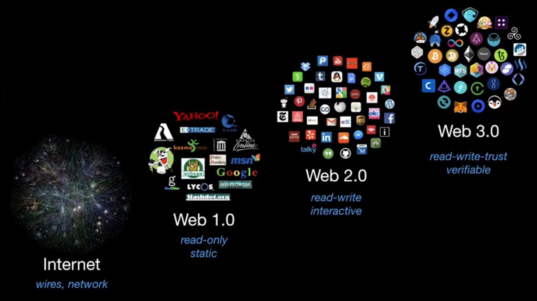web2
