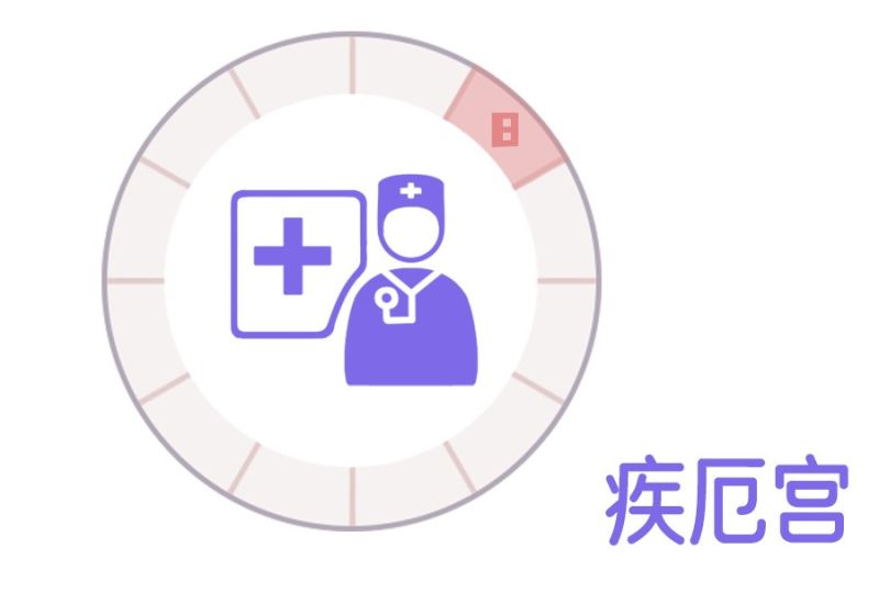 第八宫代表什么