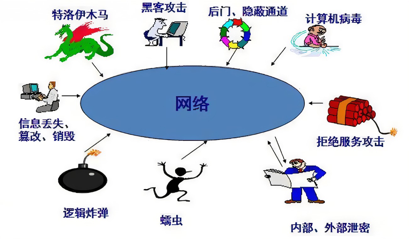 网络问题