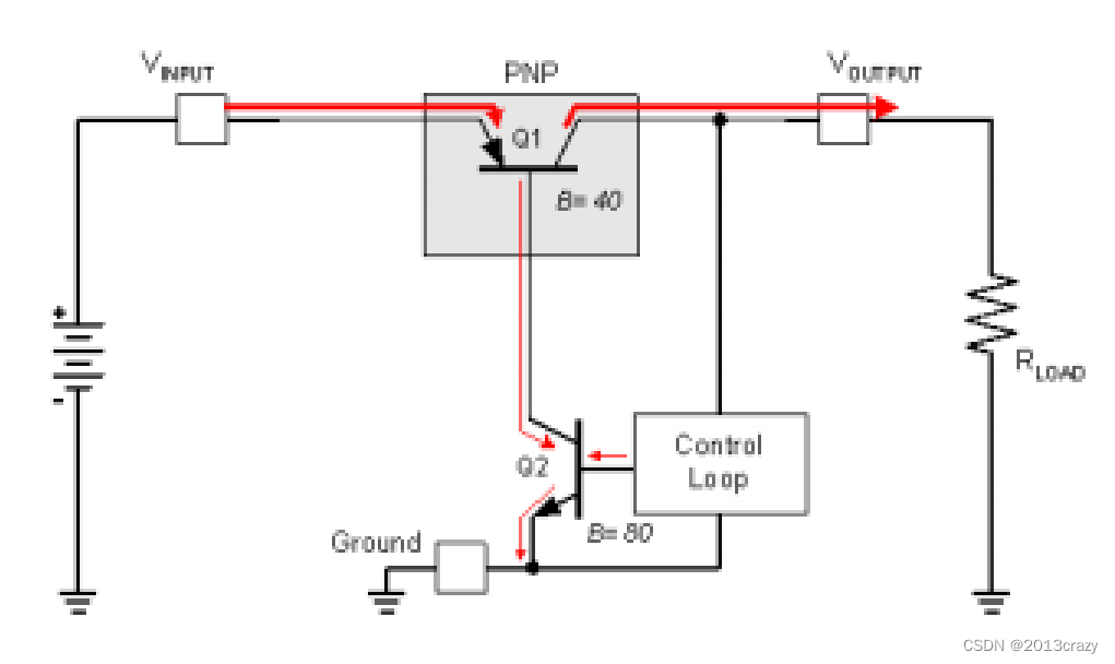 ldo
