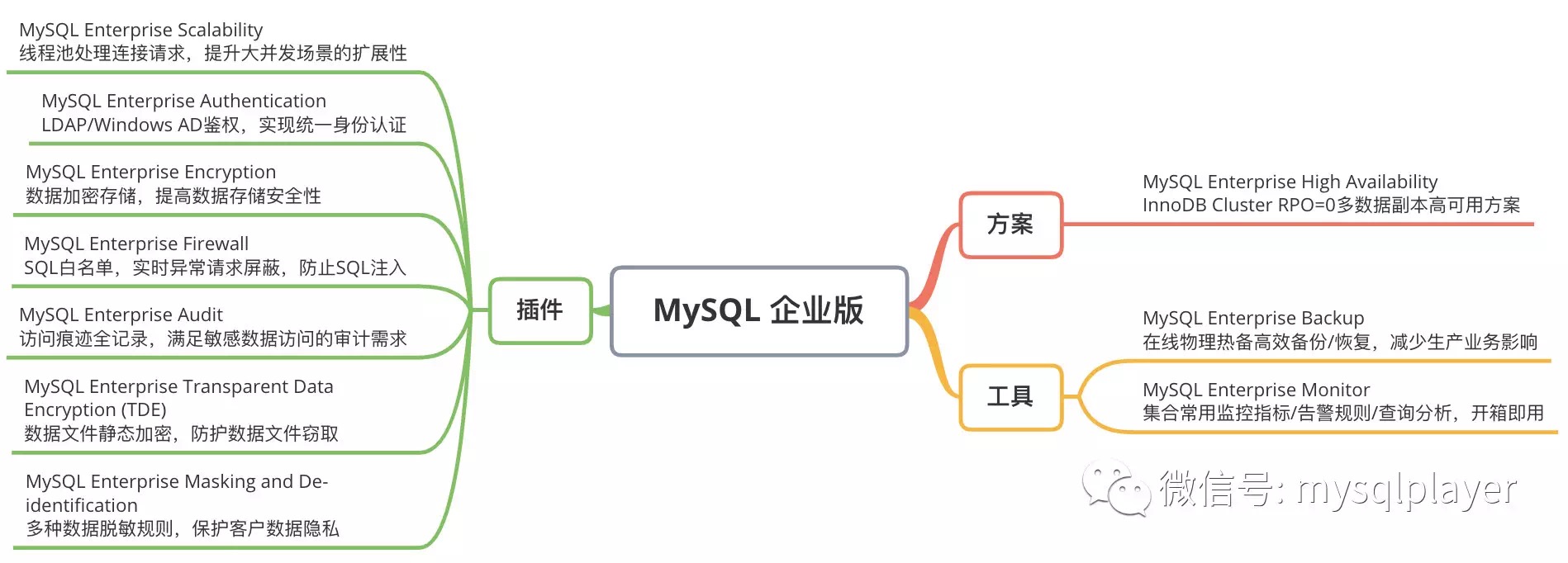 mysql的优点