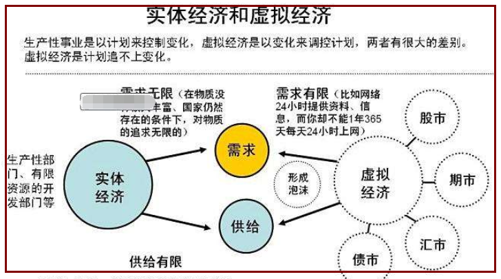 什么是实体