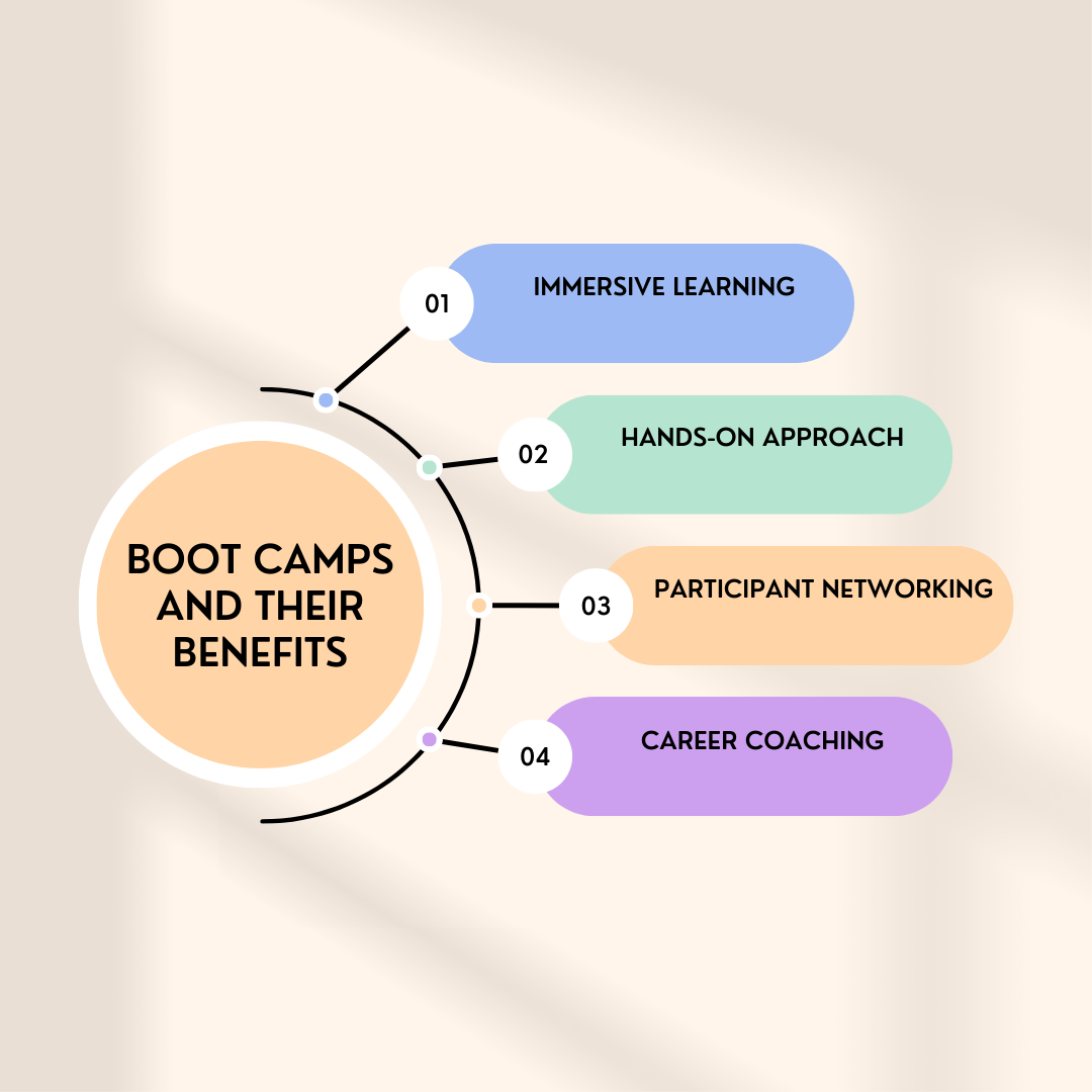 bootcamp