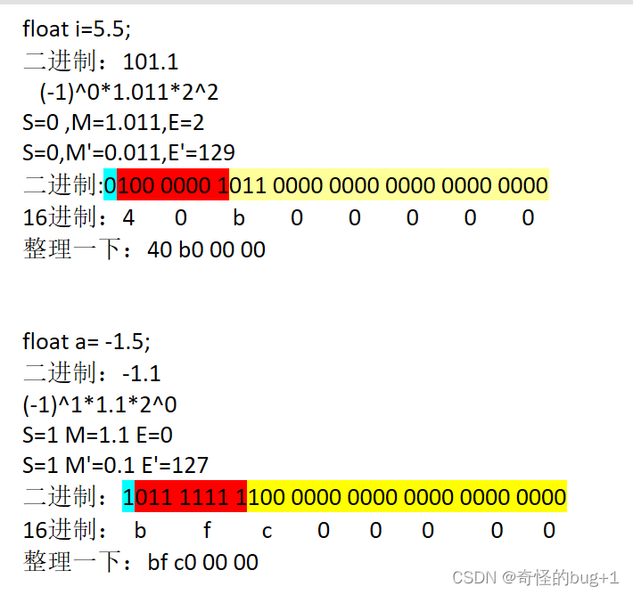 c语言int