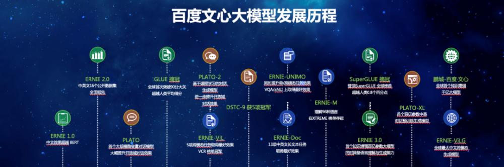百度排名点击