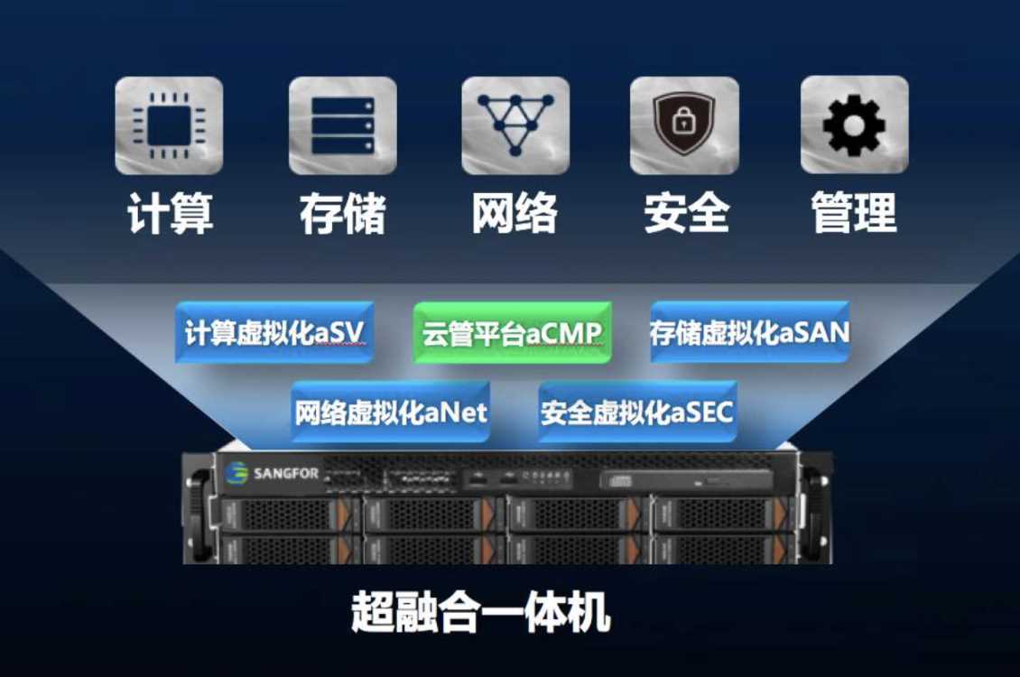 超融合技术