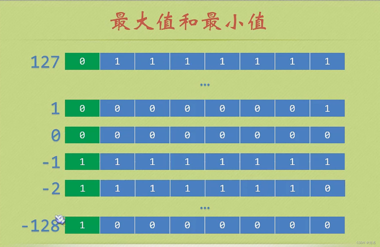 真数的取值范围