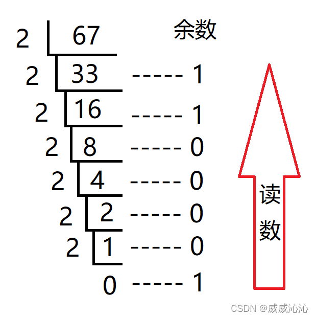 十进制转十六进制
