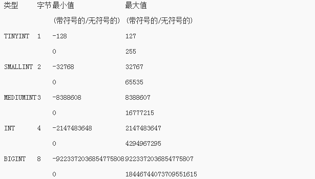 int类型最大值