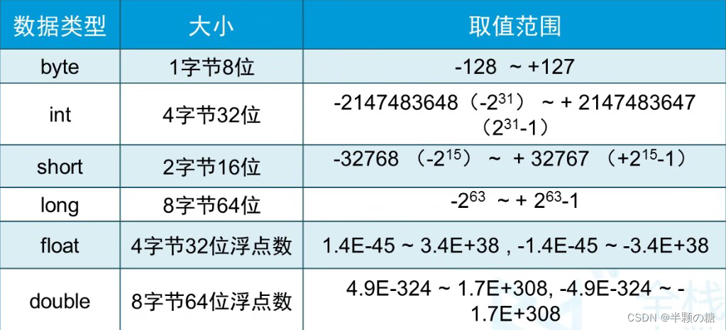 变量名